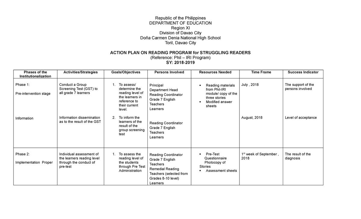 Action PLAN IN Reading - Republic of the Philippines DEPARTMENT OF ...