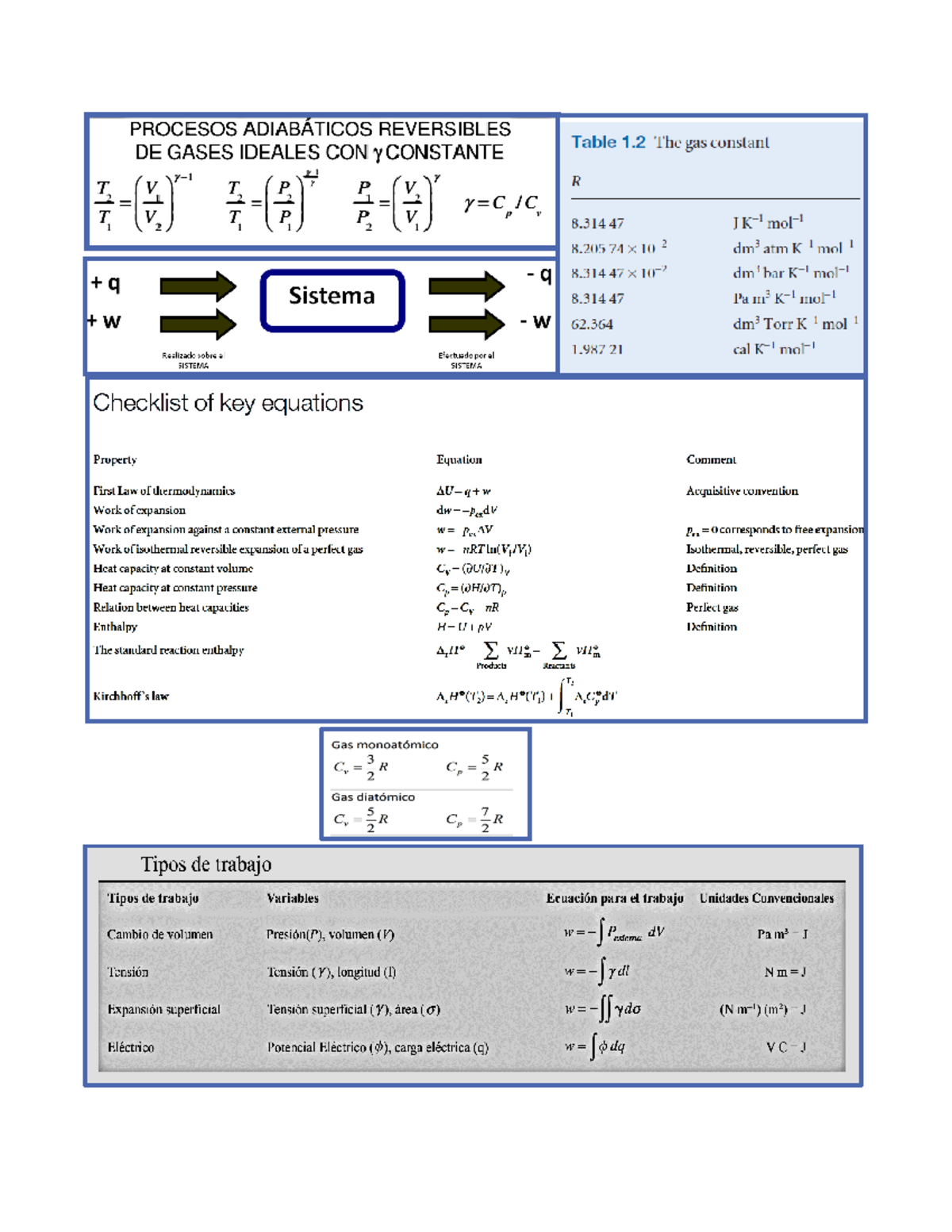 formulario-termodin-mica-presi-n-atm-cmhg-pascal-lb-in-2-lb-2-1
