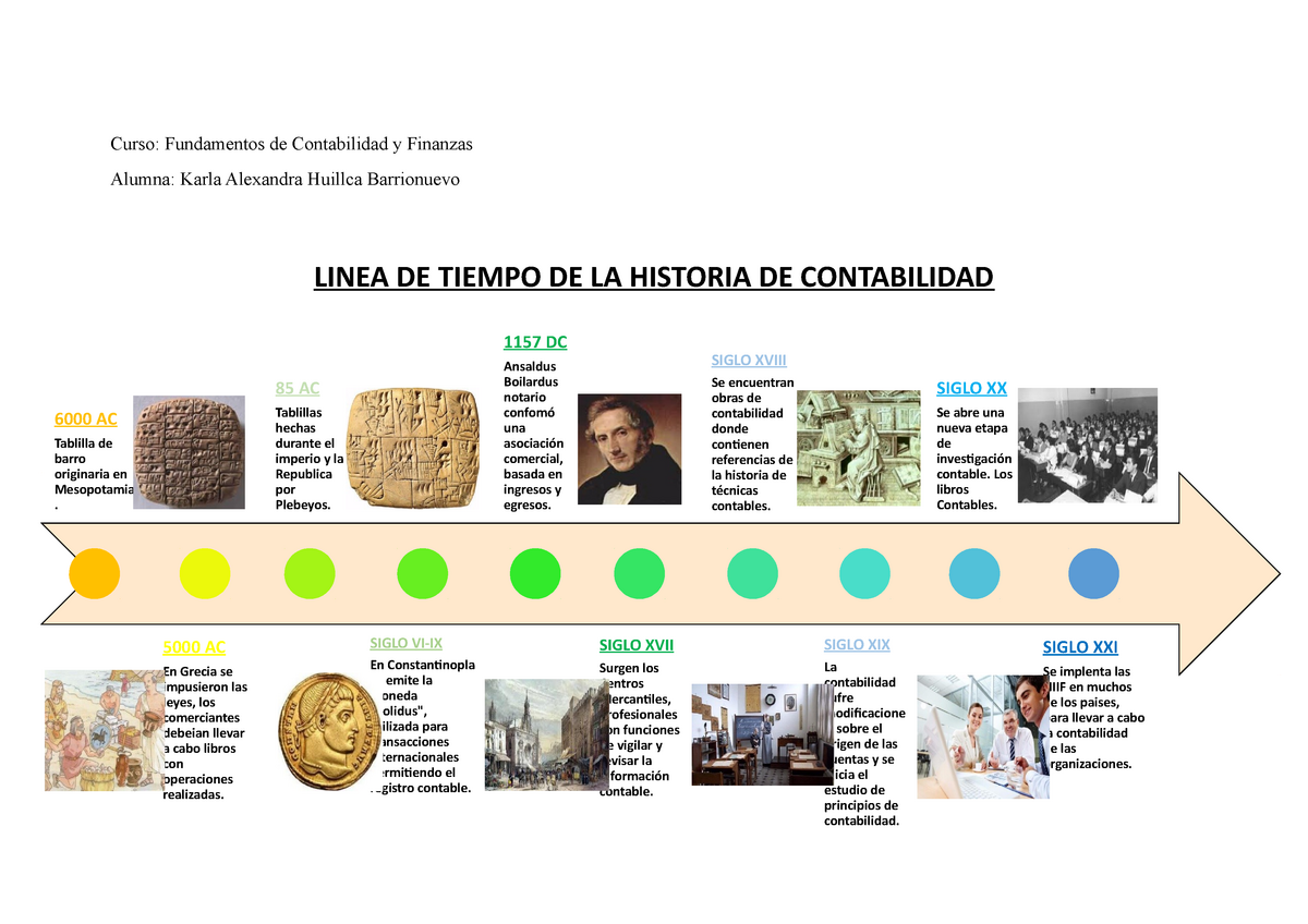 Linea Del Tiempo Antecedentes De La Contabilidad Reverasite