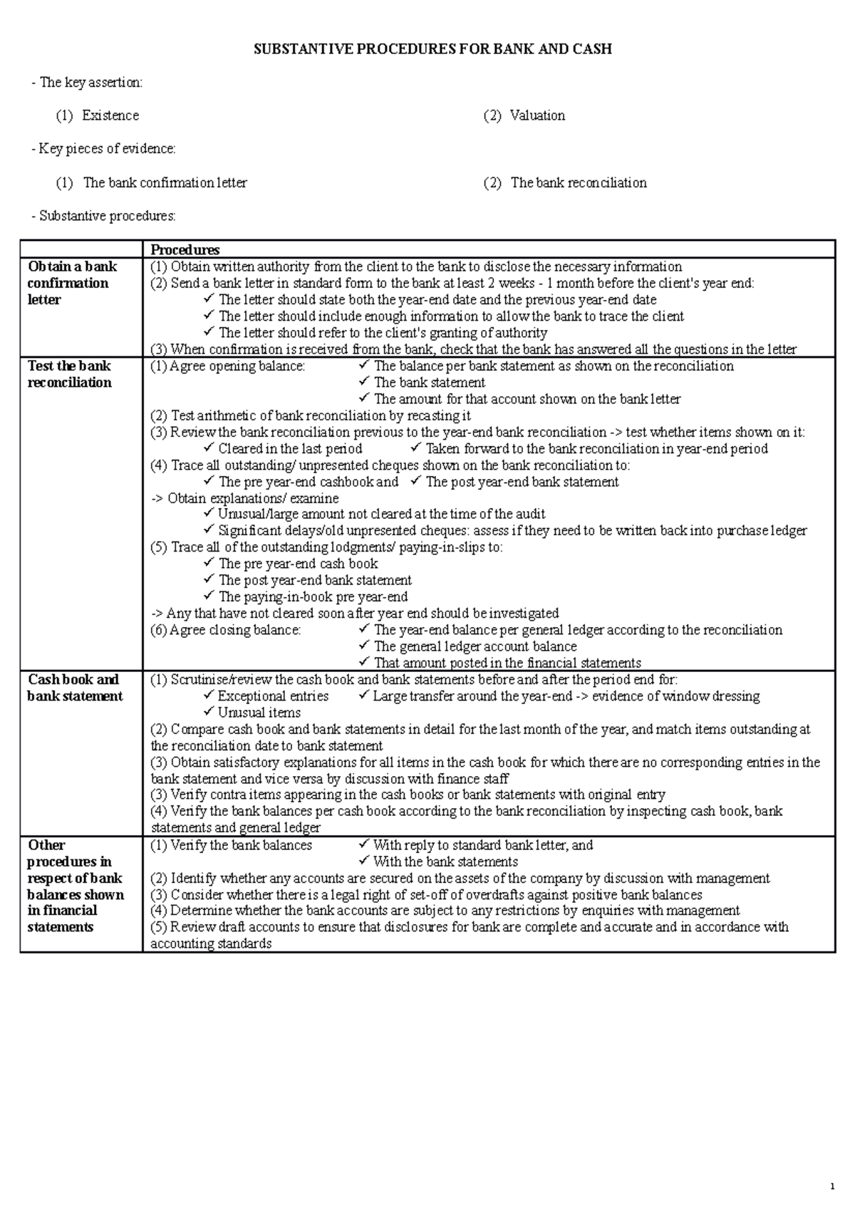 summary substantive procedures for cash SUBSTANTIVE PROCEDURES FOR