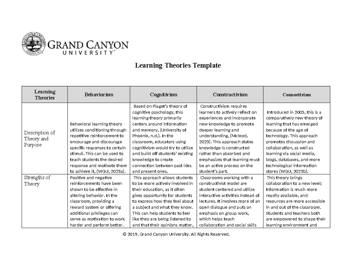 sec-525-t1-learning-theories-template-learning-theories-template