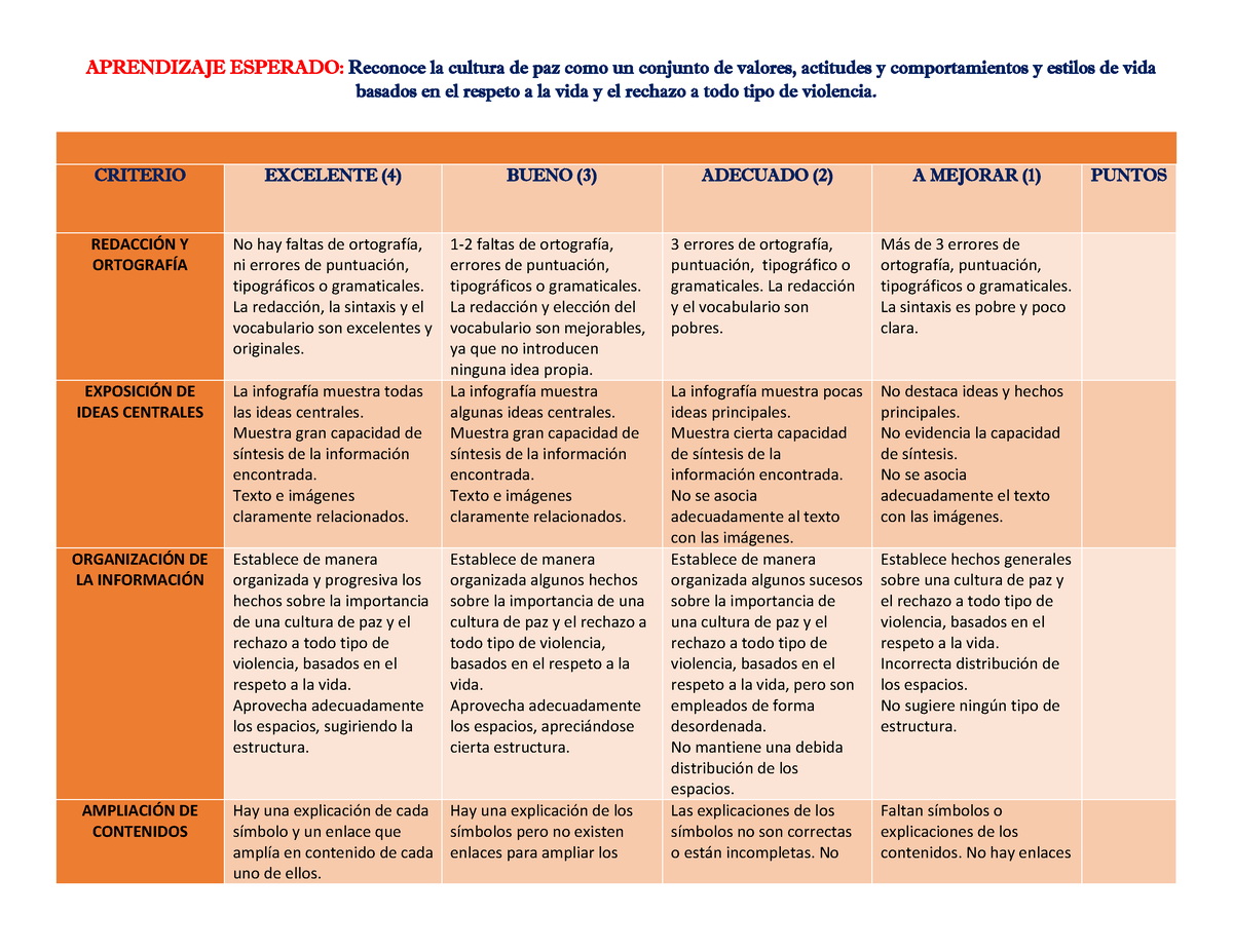 Rúbrica PARA Evaluar Infografía APRENDIZAJE ESPERADO Reconoce la cultura de paz como un