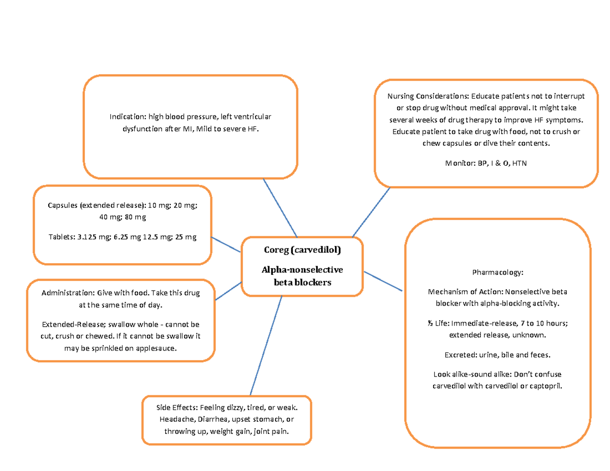 Word - N/a - Coreg (carvedilol) Alpha-nonselective Beta Blockers ...