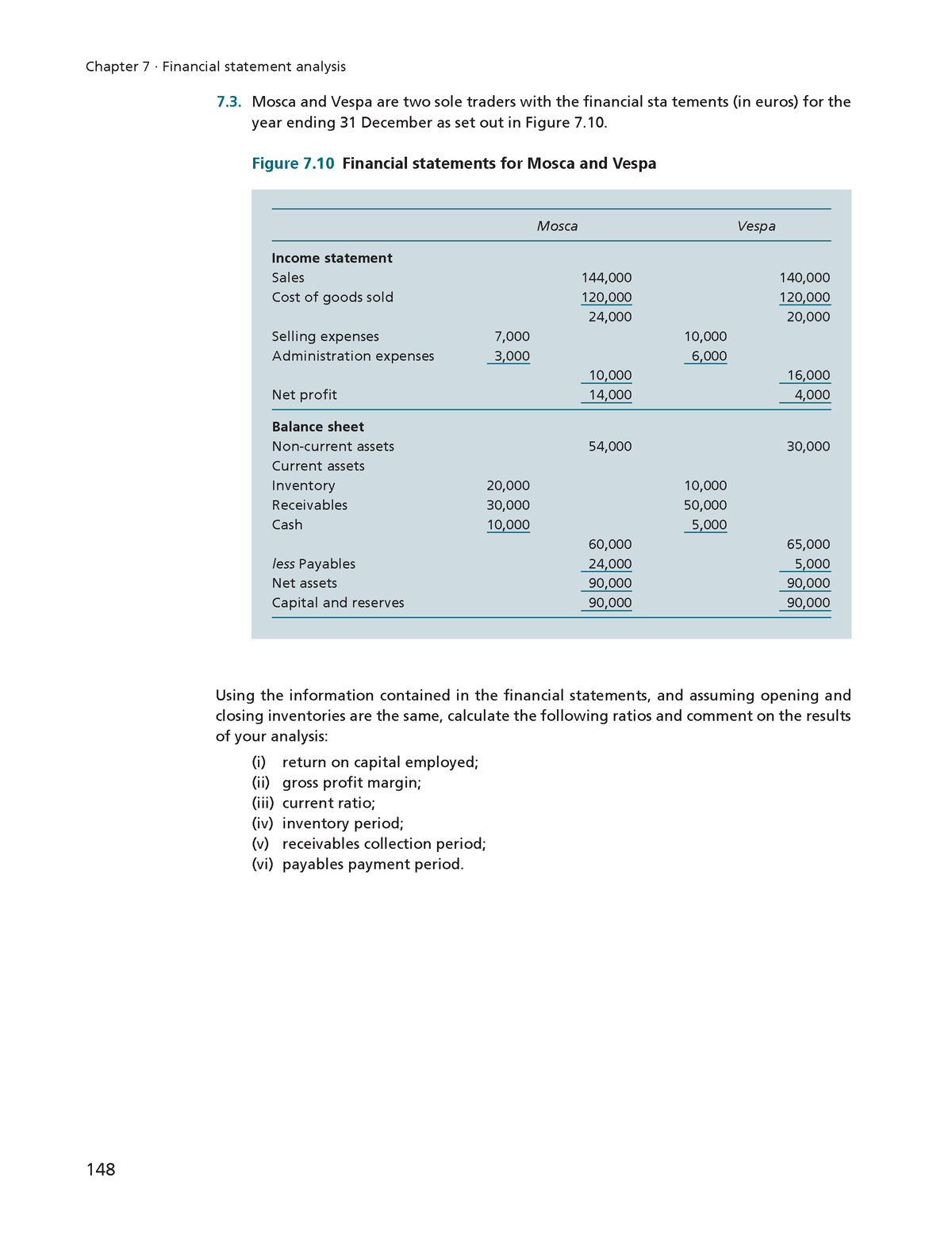 Financial Accounting - Chapter 7 · Financial Statement Analysis Figure ...