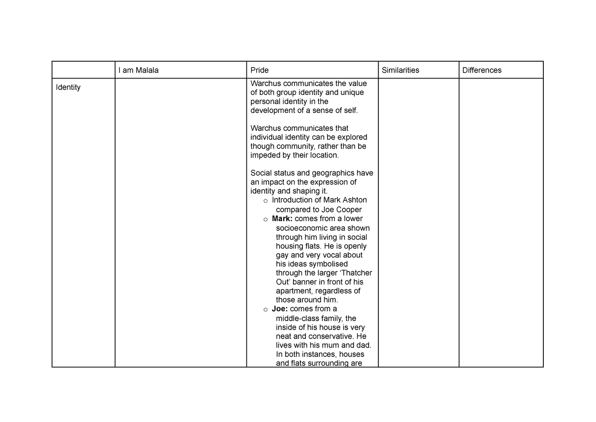 i am malala and pride comparison essay