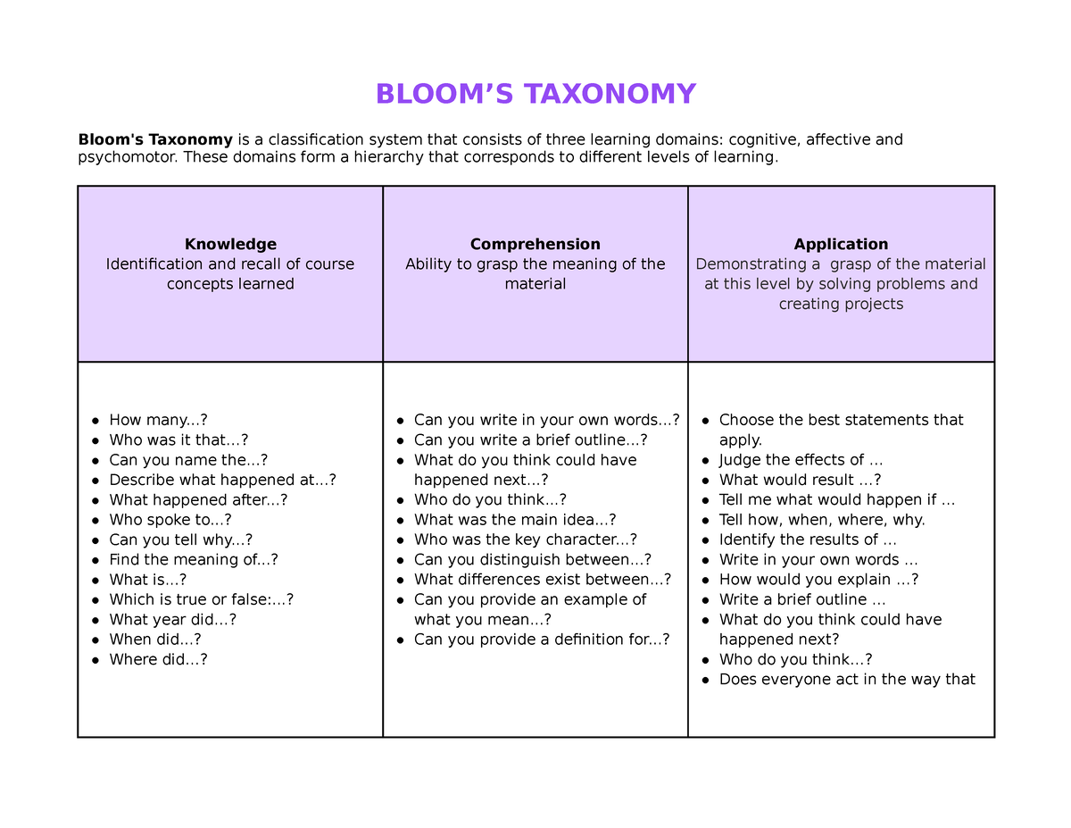 Blooms-Taxonomy-Question-Stems By Top-Hat - BLOOM’S TAXONOMY Bloom's ...