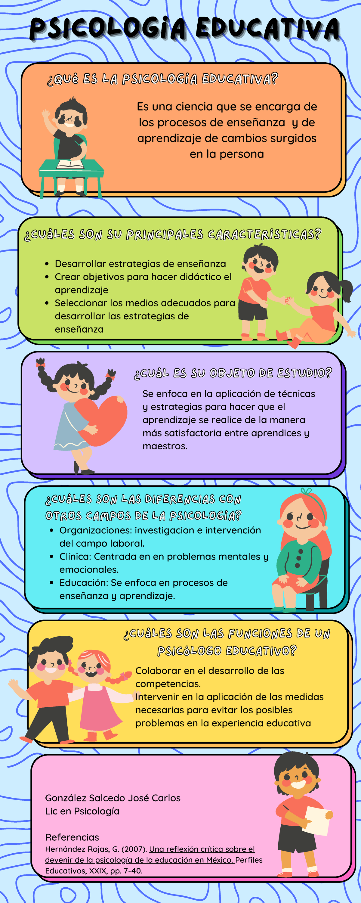 El objetivo de la psicología educativa incluye