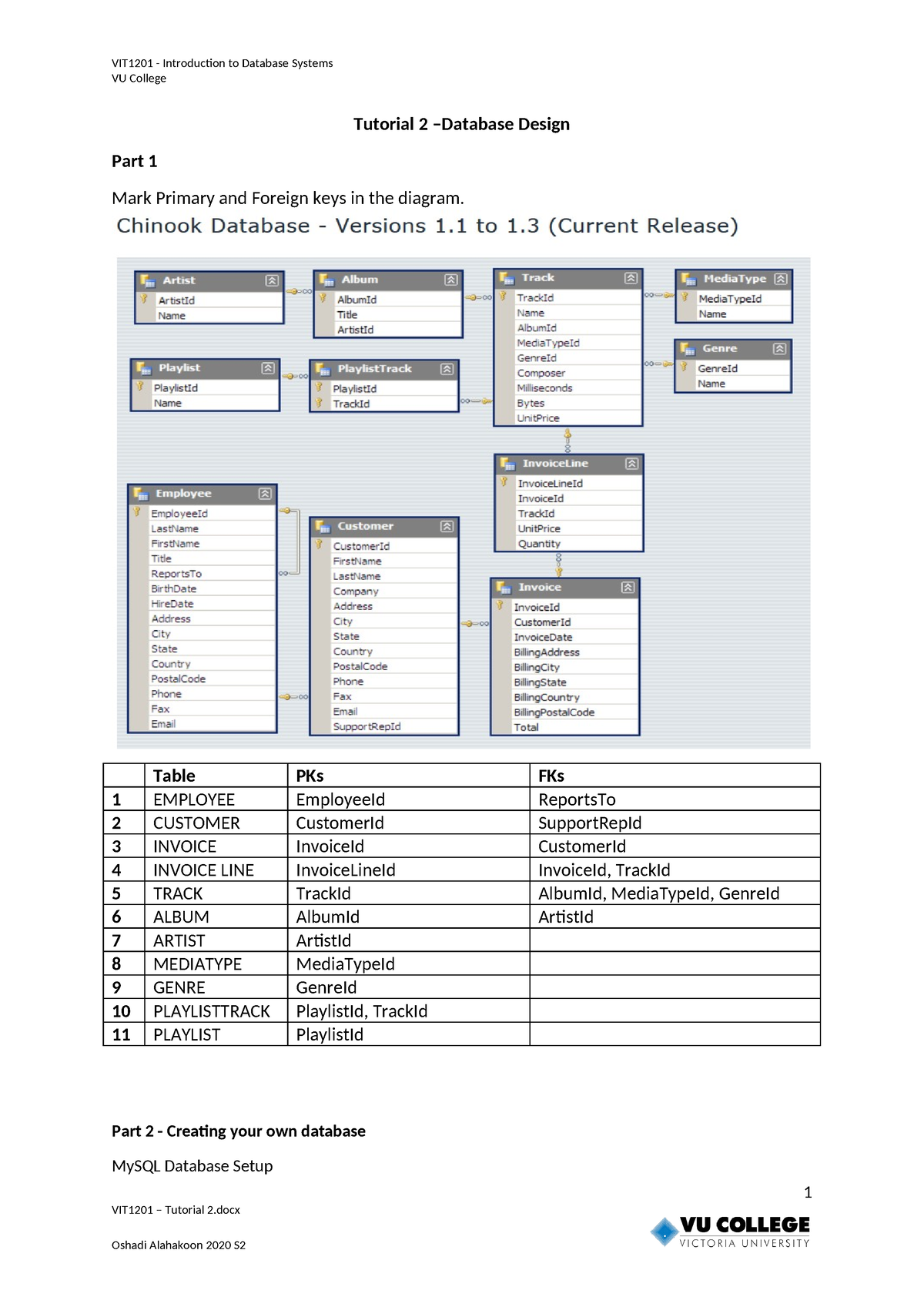 database thesis vu