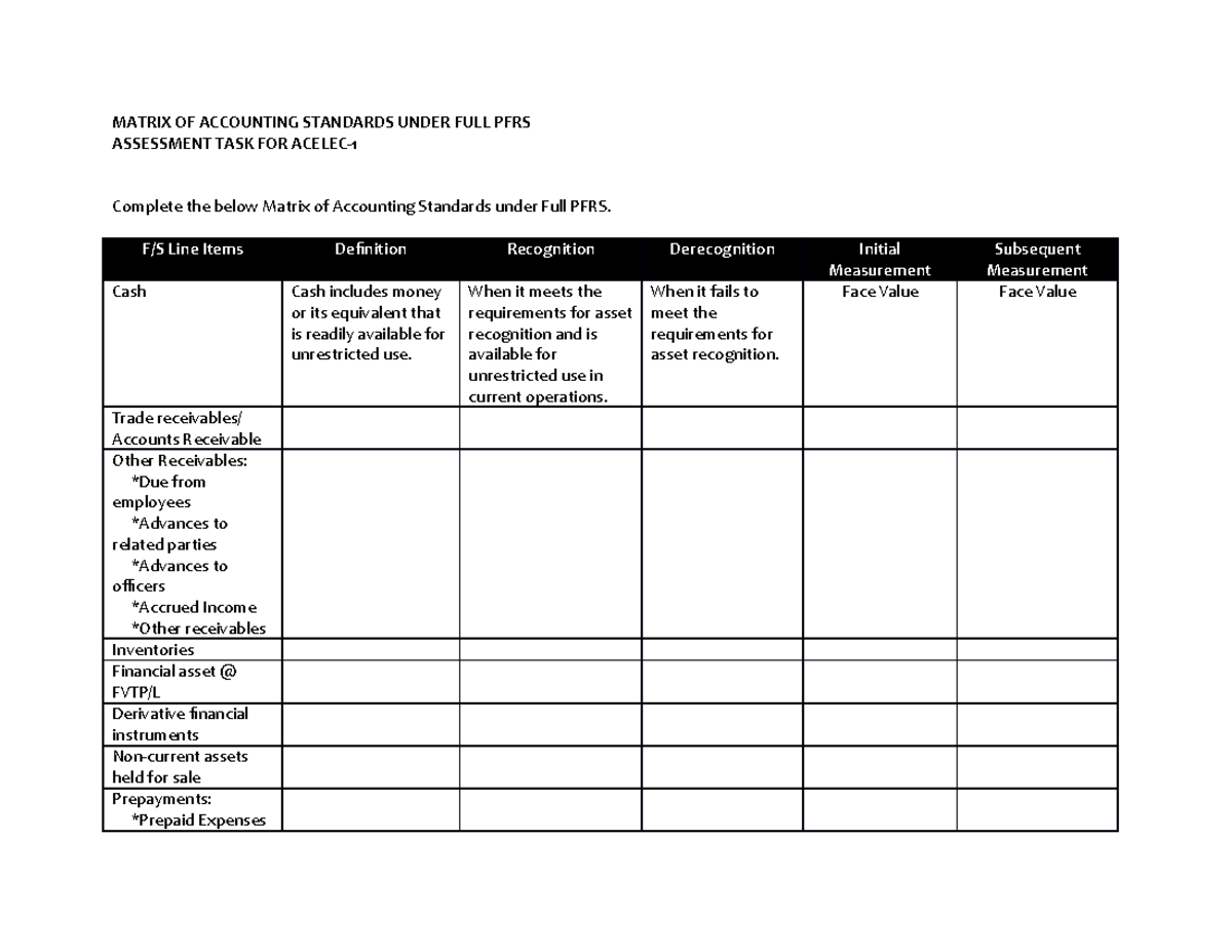 Full PFRS Matrix ACElec-1 - MATRIX OF ACCOUNTING STANDARDS UNDER FULL ...