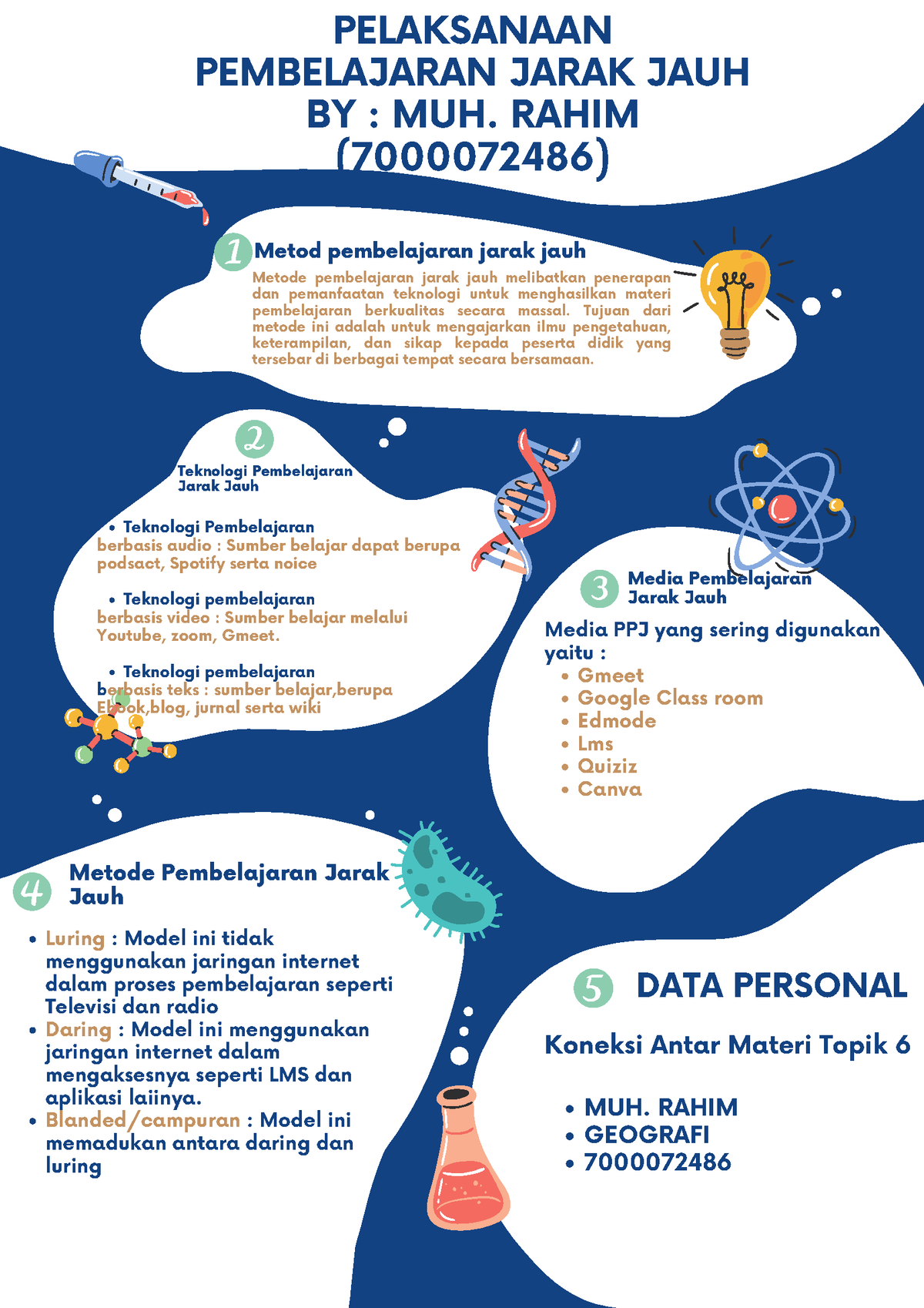 Koneksi Antar Materi Topik 6 - PELAKSANAAN PEMBELAJARAN JARAK JAUH BY ...