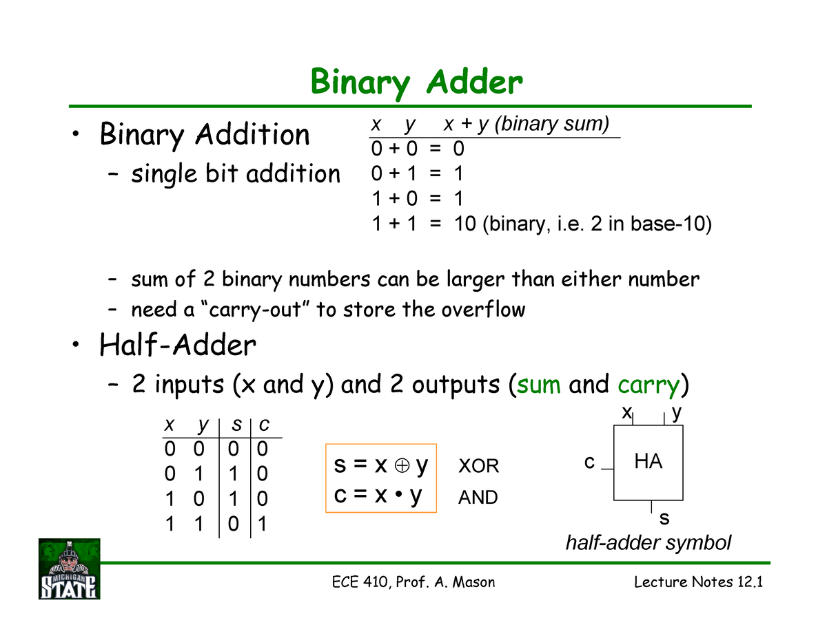 The Binary Adder Implementation In Tx Level - Digital Electronics - SU ...