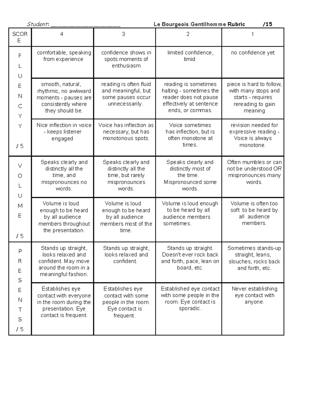 read-aloud-rubric-le-bourgeois-gentilhomme-student