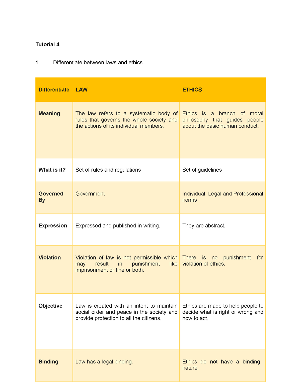 tutorial-4-tutorial-4-differentiate-between-laws-and-ethics