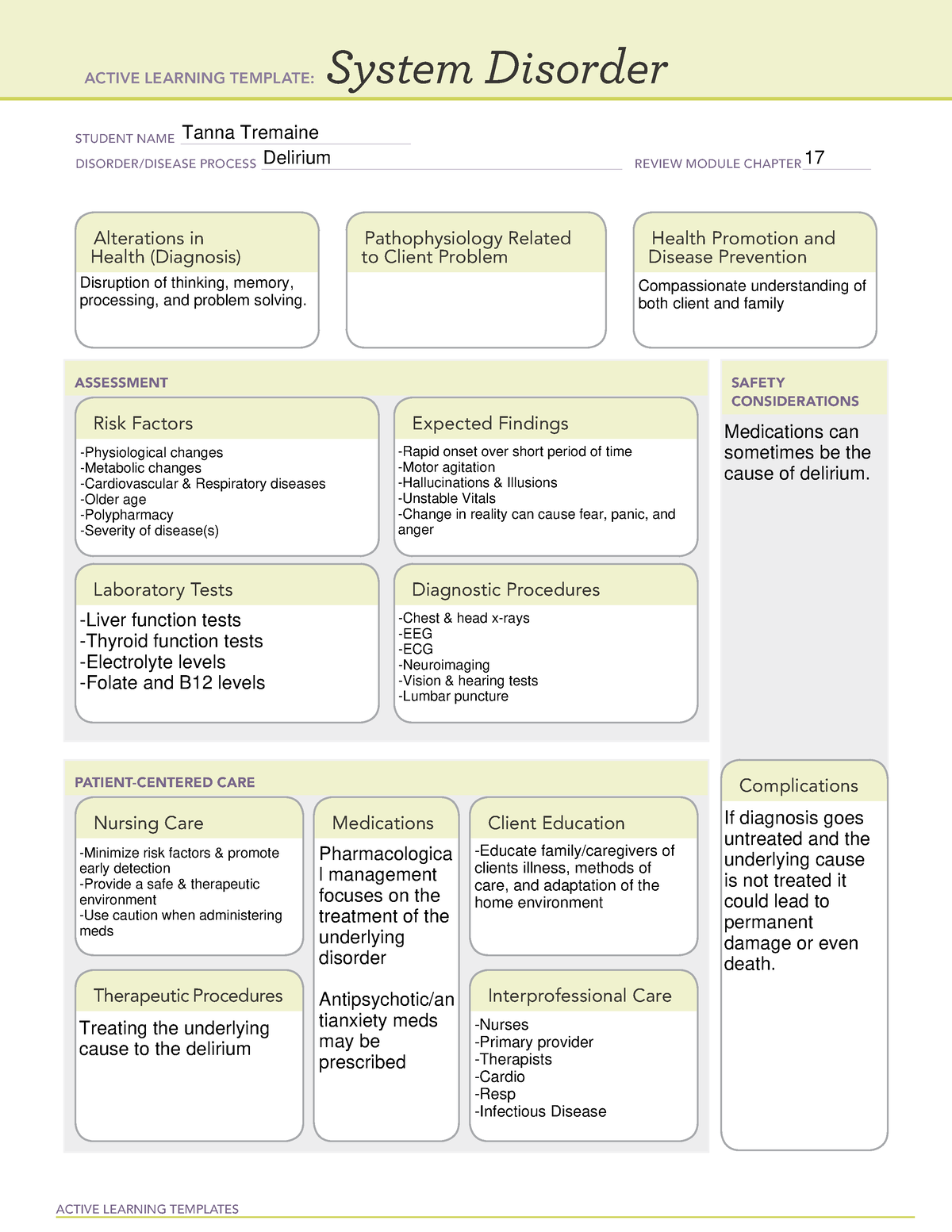 Delirium Medication Active Learning Template ACTIVE LEARNING