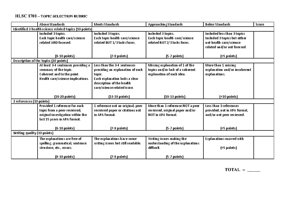 Topic Selection Rubric - HLSC 1701 – TOPIC SELECTION RUBRIC Above ...