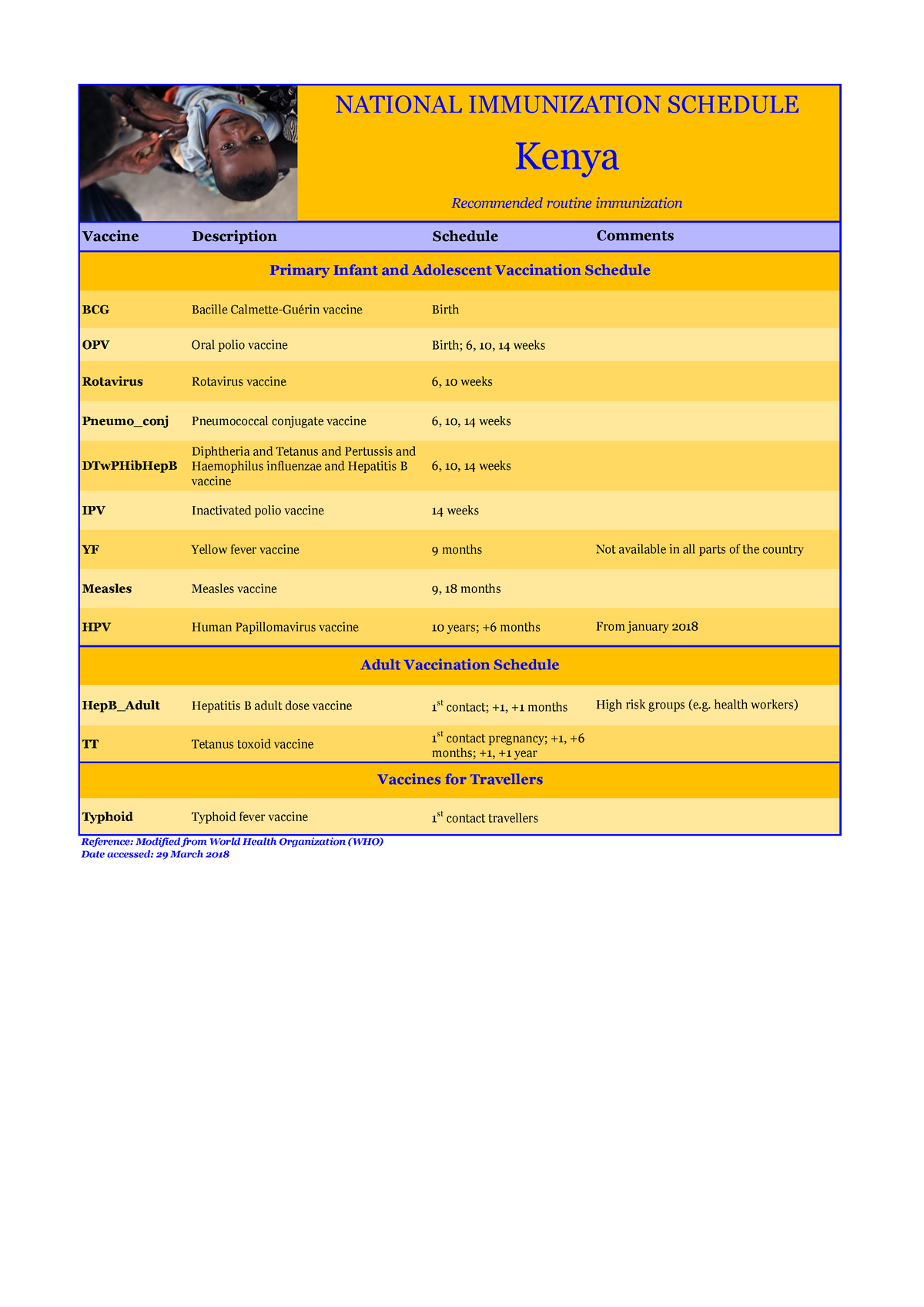 Immunization Schedule Table Kenya