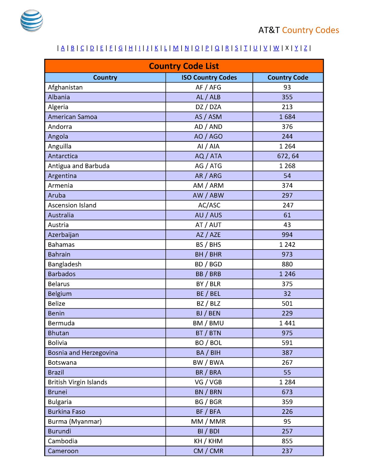 Country Code List Lecture Notes 1 A B C D E F G H 