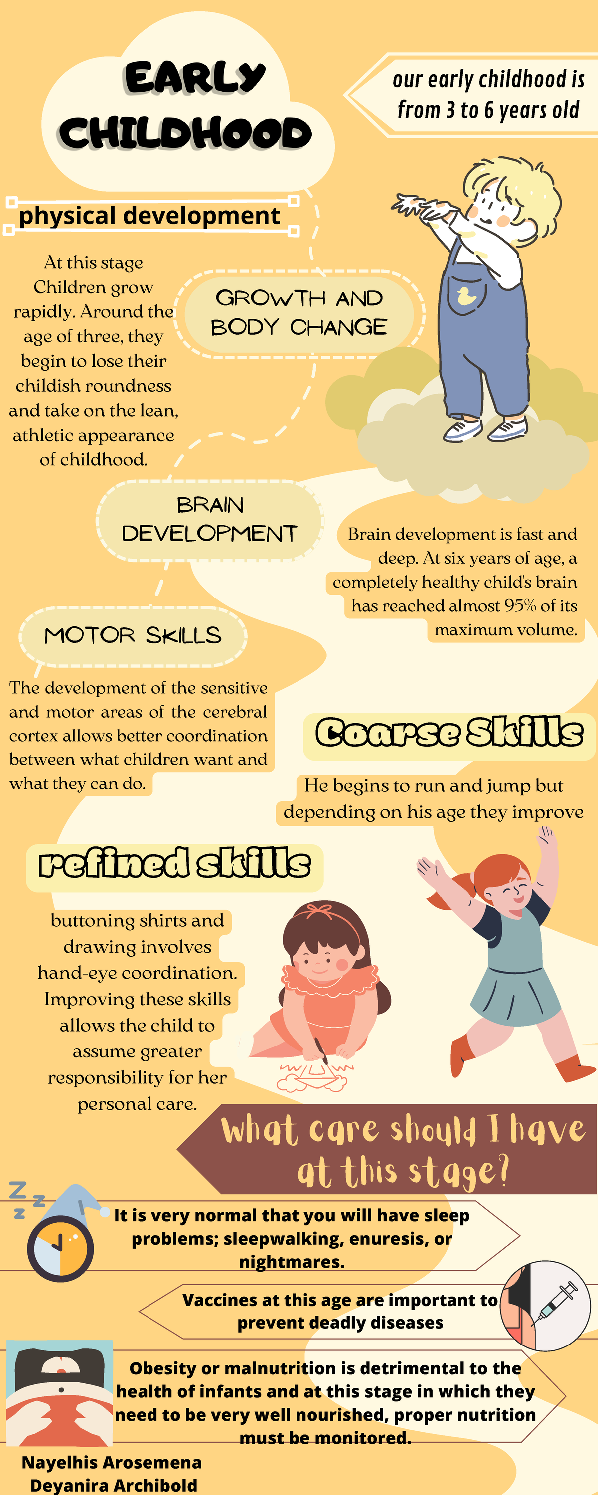 Early childhood - Desarrollo del niño - our early childhood is from 3 ...