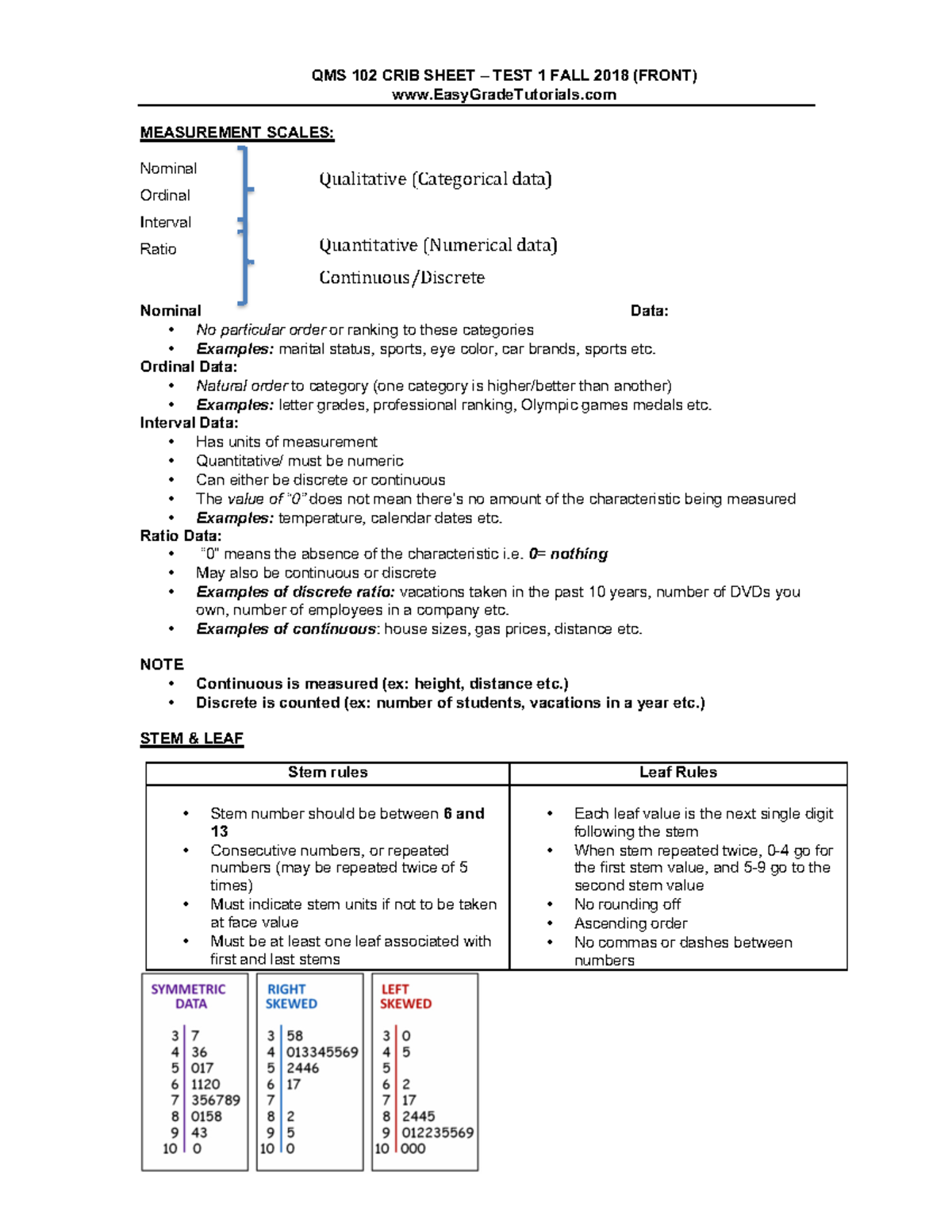 QMS102CribSheetTEST1 OfficialEasyGradeTutorialsF2018 QMS 102