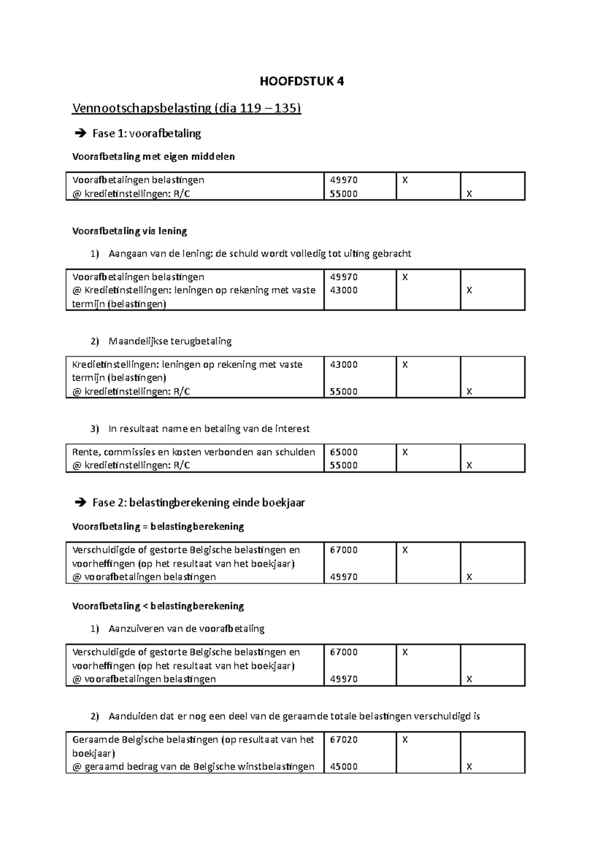 Accounting B, Samenvatting Journaalposten Hoofdstuk 4 - HOOFDSTUK 4 ...