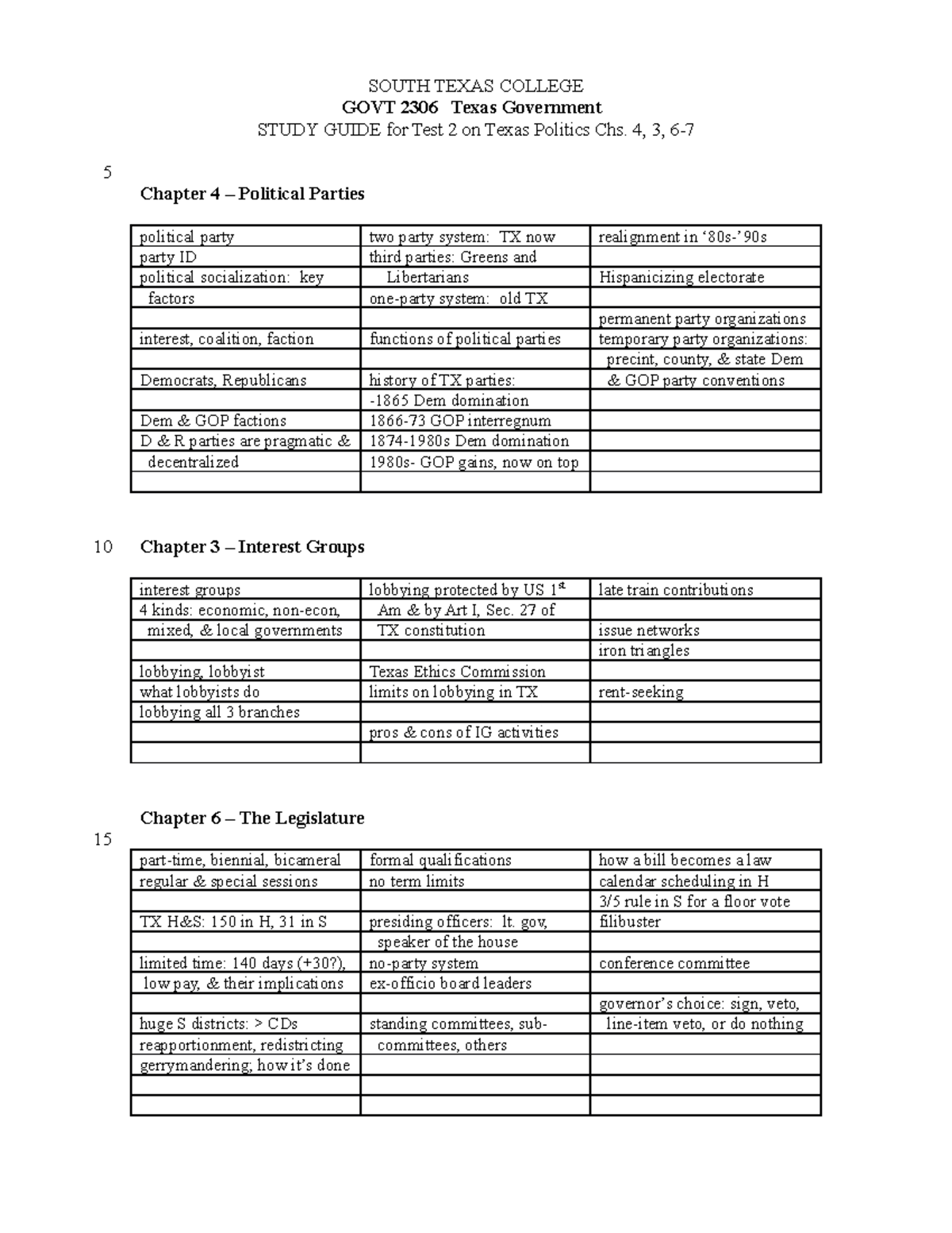 Study Guide TX Test 2, Chs 4, 3, 6-7 - SOUTH TEXAS COLLEGE GOVT 2306 ...