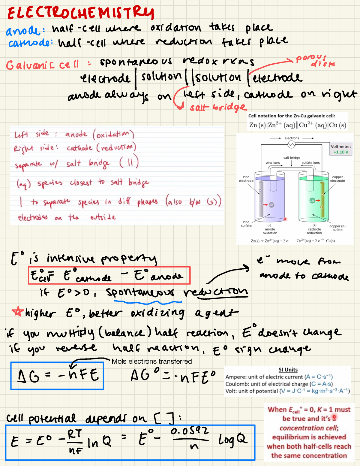 Chem 14b Lavelle Final Equation Sheet - Chem 14b - Mols Electrons 