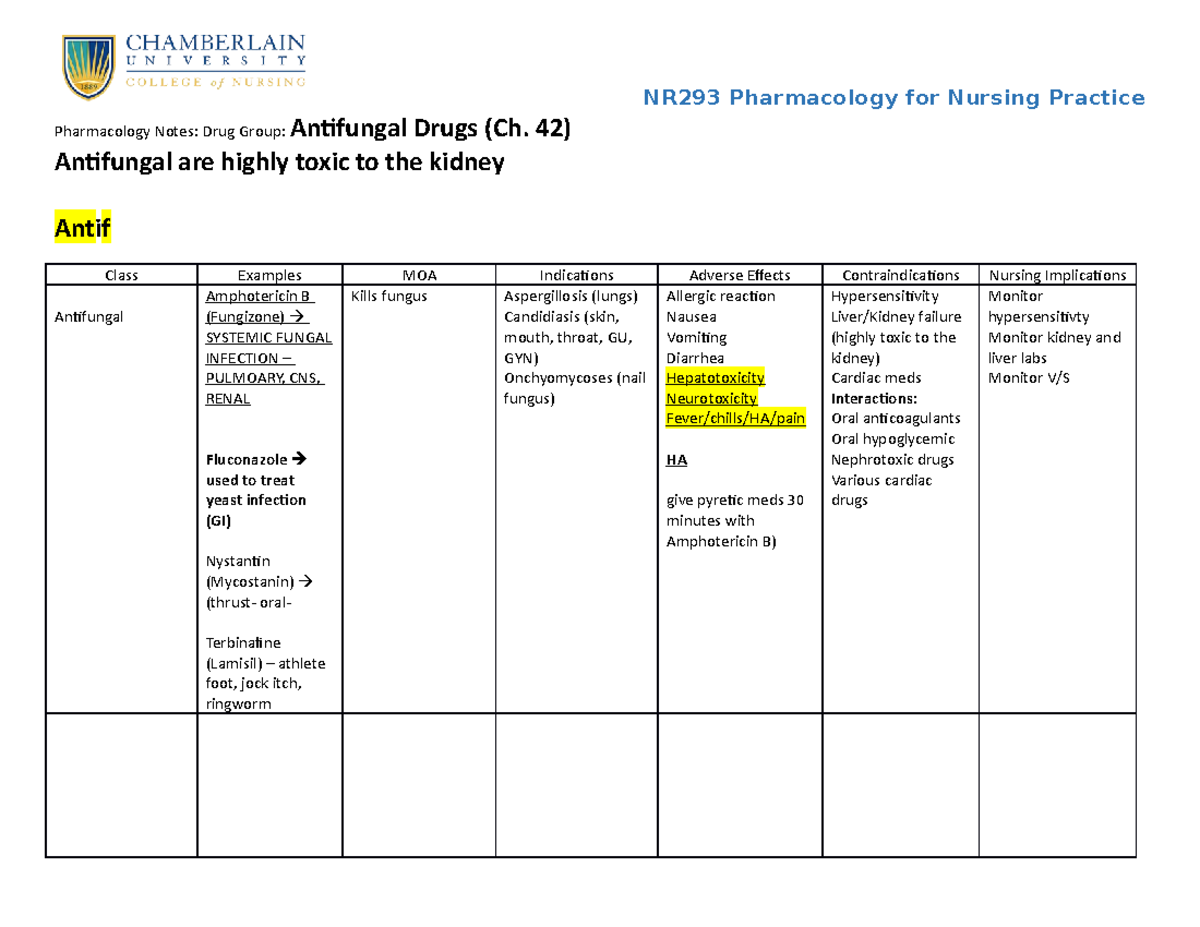 Antifungal Drugs Med note NR293 Pharmacology for Nursing Practice