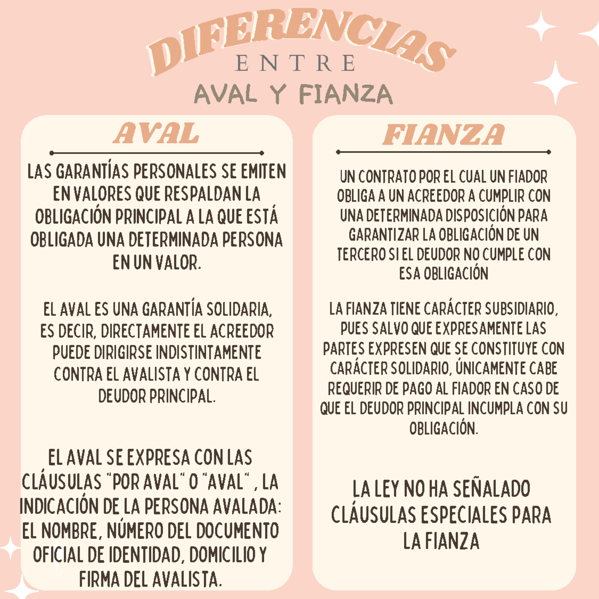 Diferencias entre aval y fianza - AVAL FIANZA el aval es una garantía ...