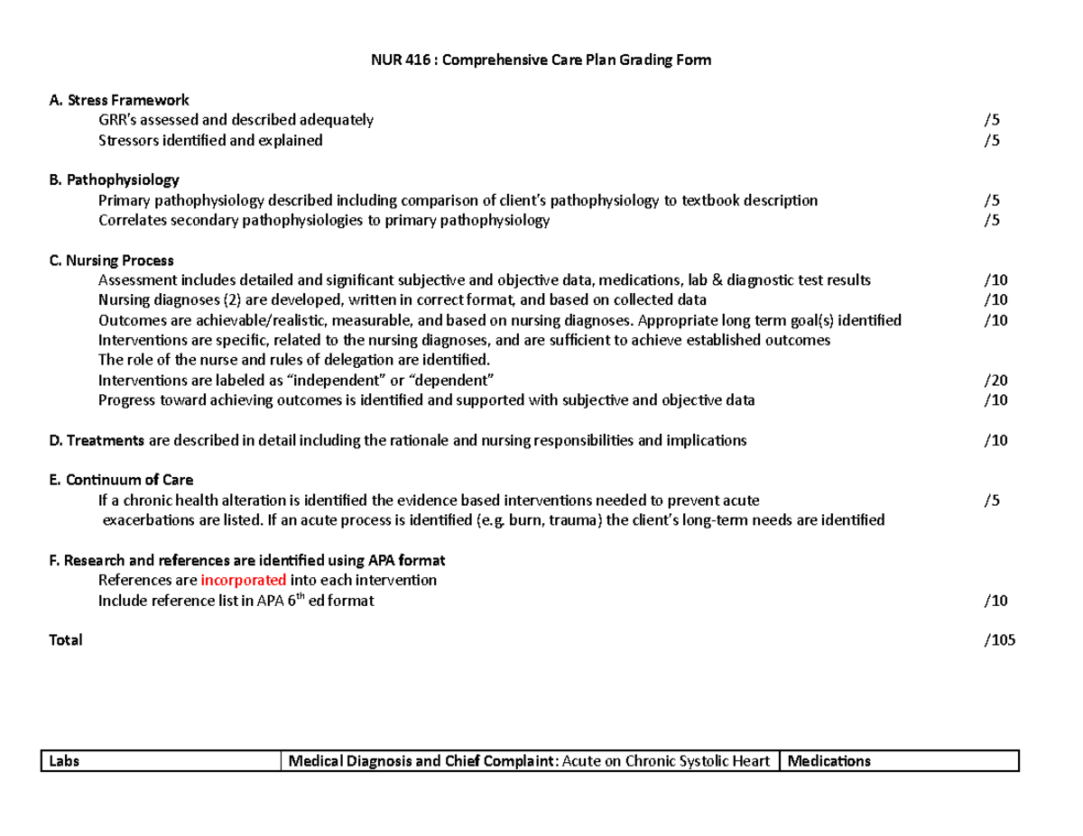 Care Plan 1 Care plan NUR 416 Comprehensive Care Plan Grading