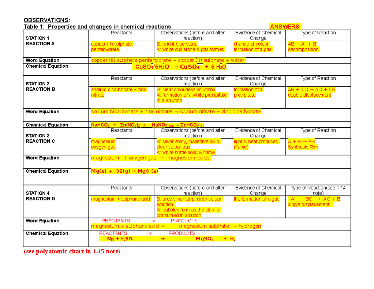 4.0 Preview LAB-Types of Rxns Answers - OBSERVATIONS: Table 1 ...