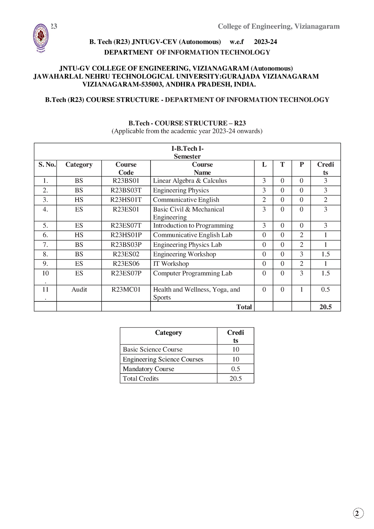 Information-technology - IT-R23 College Of Engineering, Vizianagaram B ...