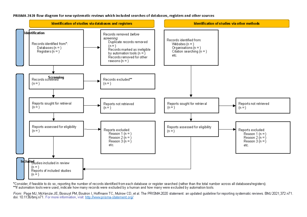 Prisma 2020 flow diagram new SRs v2 - PRISMA 2020 flow diagram for new ...