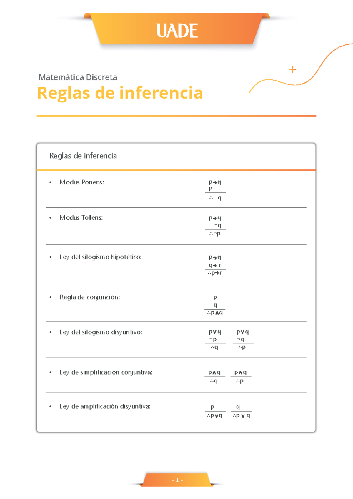 Reglas De Inferencia 1 • Modus Ponens • Modus Tollens • Ley Del Silogismo Hipotético