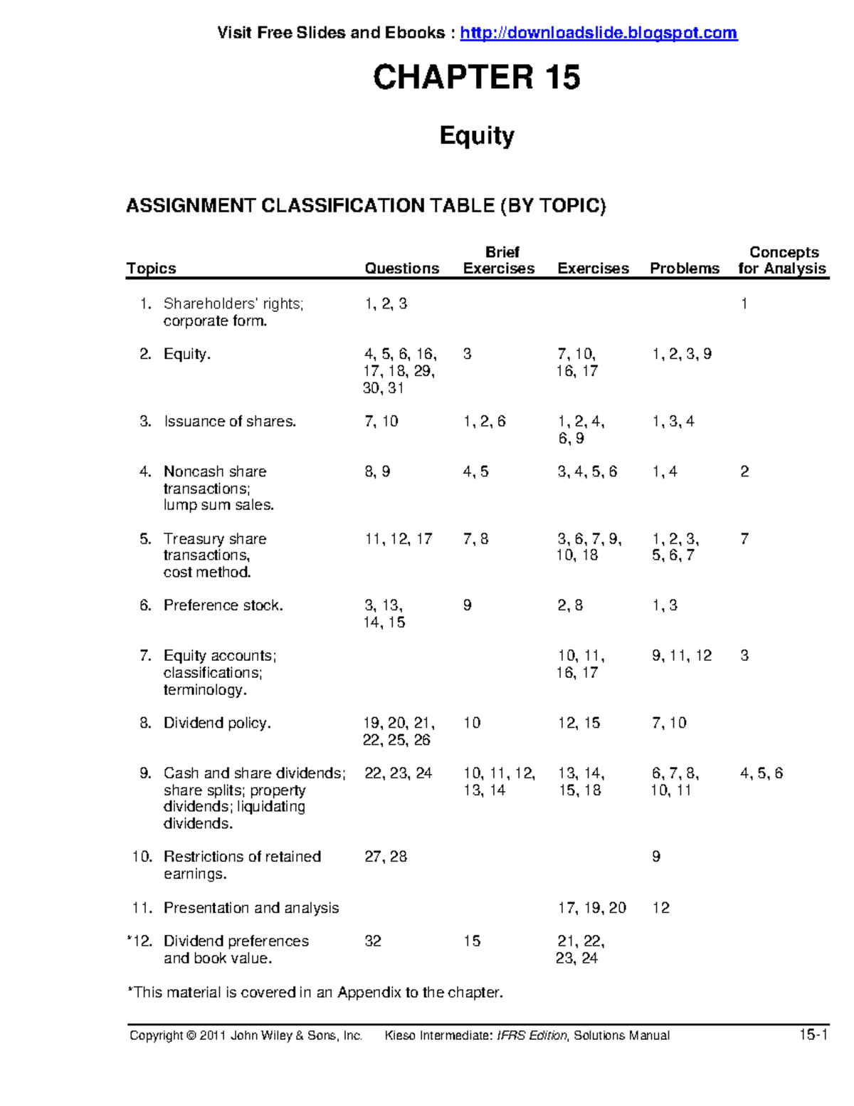 Chapter 15 Solution Manual Kieso IFRS By - Copyright © 2011 John Wiley ...