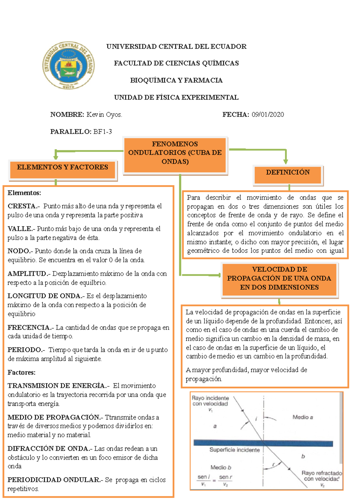 Fenomenos Ondulatorios 1 - UNIVERSIDAD CENTRAL DEL ECUADOR FACULTAD DE ...