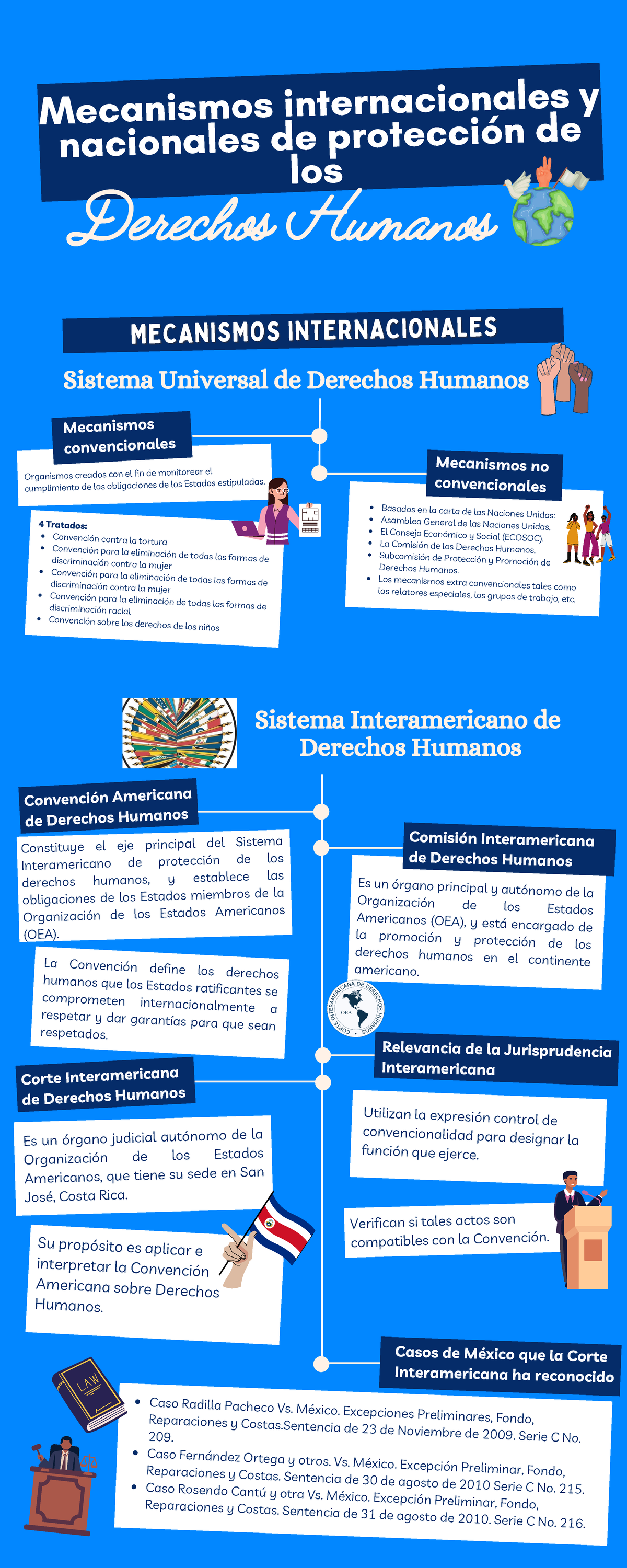 Mecanismos Internacionales Y Nacionales De Protecci N De Los Dh Mecanismos Studocu