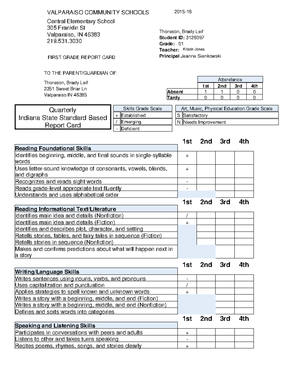 Standards Rpt Card 8788 2015 1029 - VALPARAISO COMMUNITY SCHOOLS ...