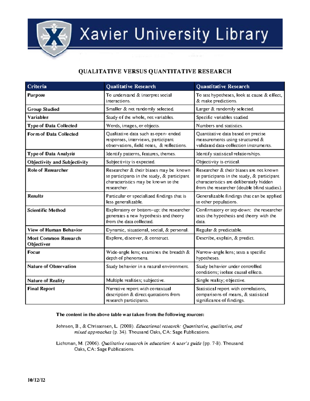 Qualitative and Quantitative Research - 10/12/ QUALITATIVE VERSUS ...