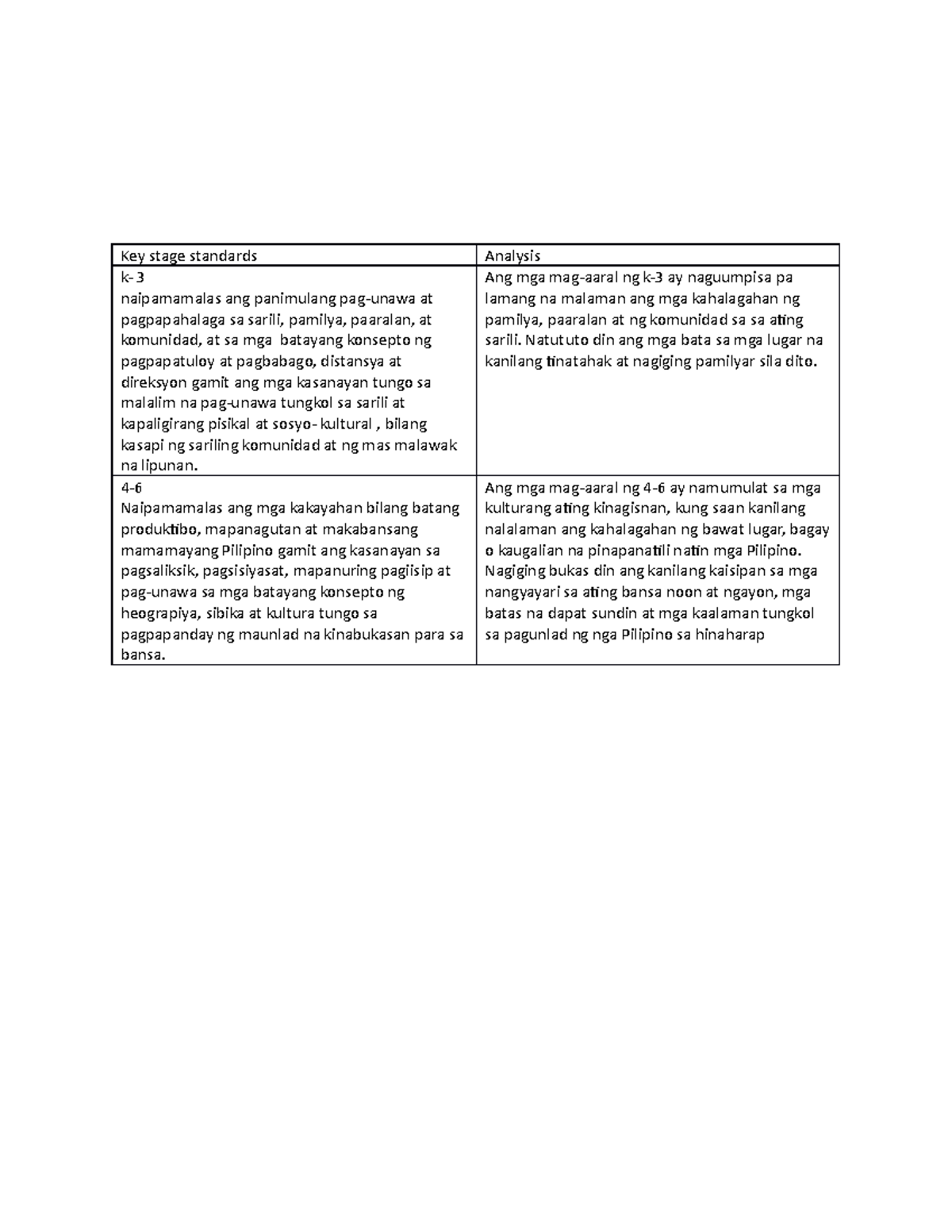 social-studies-majsgyonwv-yvso-utwbf-key-stage-standards-analysis-k