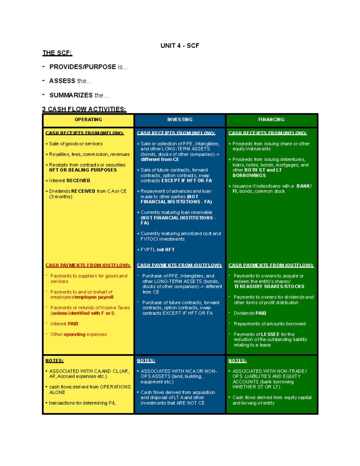 UNIT 4 SCF - Unit 4 Statement of Cash Flows - UNIT 4 - SCF THE SCF ...