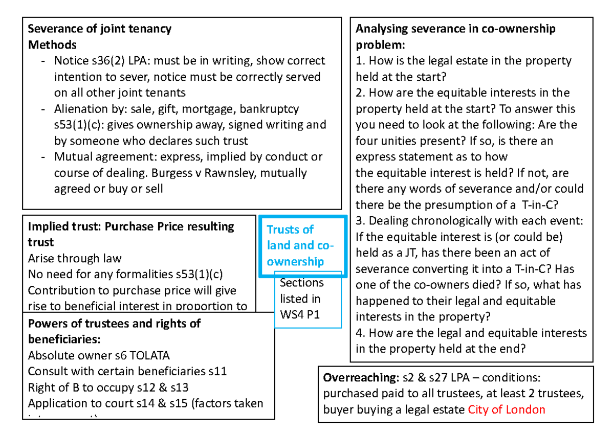 Land law trusts summary Trusts of land and co ownership Severance of joint tenancy Methods
