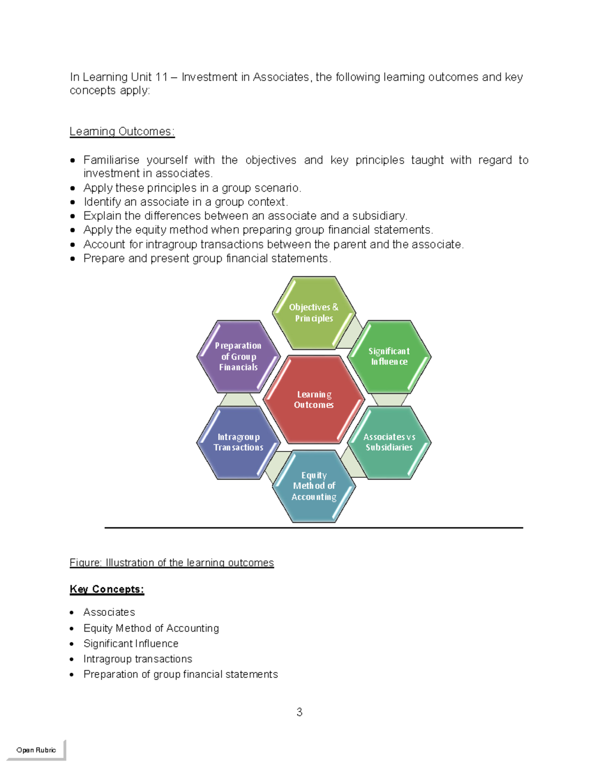 Learning Unit 11 - Investment in Associates - lessons tool - In ...