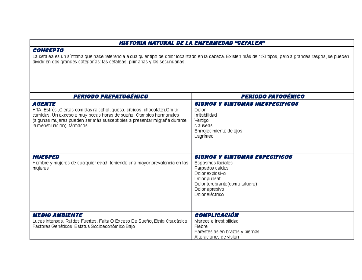 Cefalea Apuntes Historia Natural De La Enfermedad Cefalea