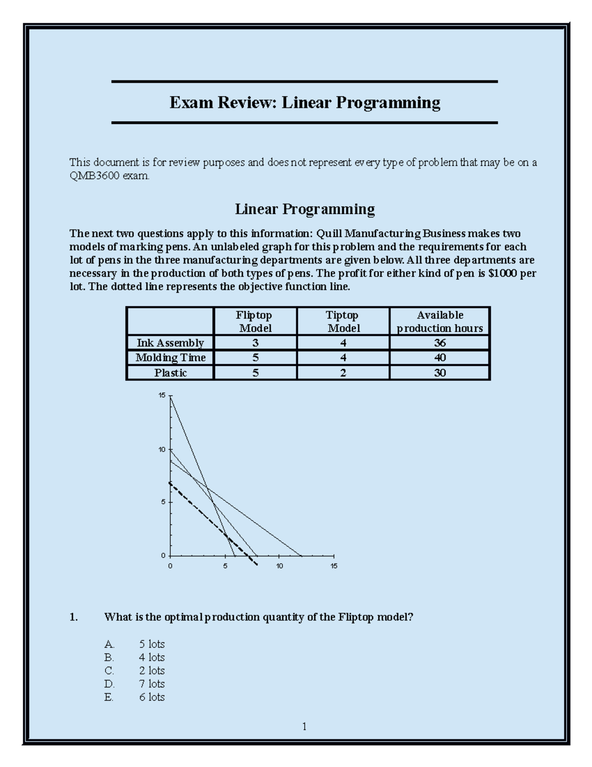 Exam3Review Linear Programming - Exam Review: Linear Programming This ...