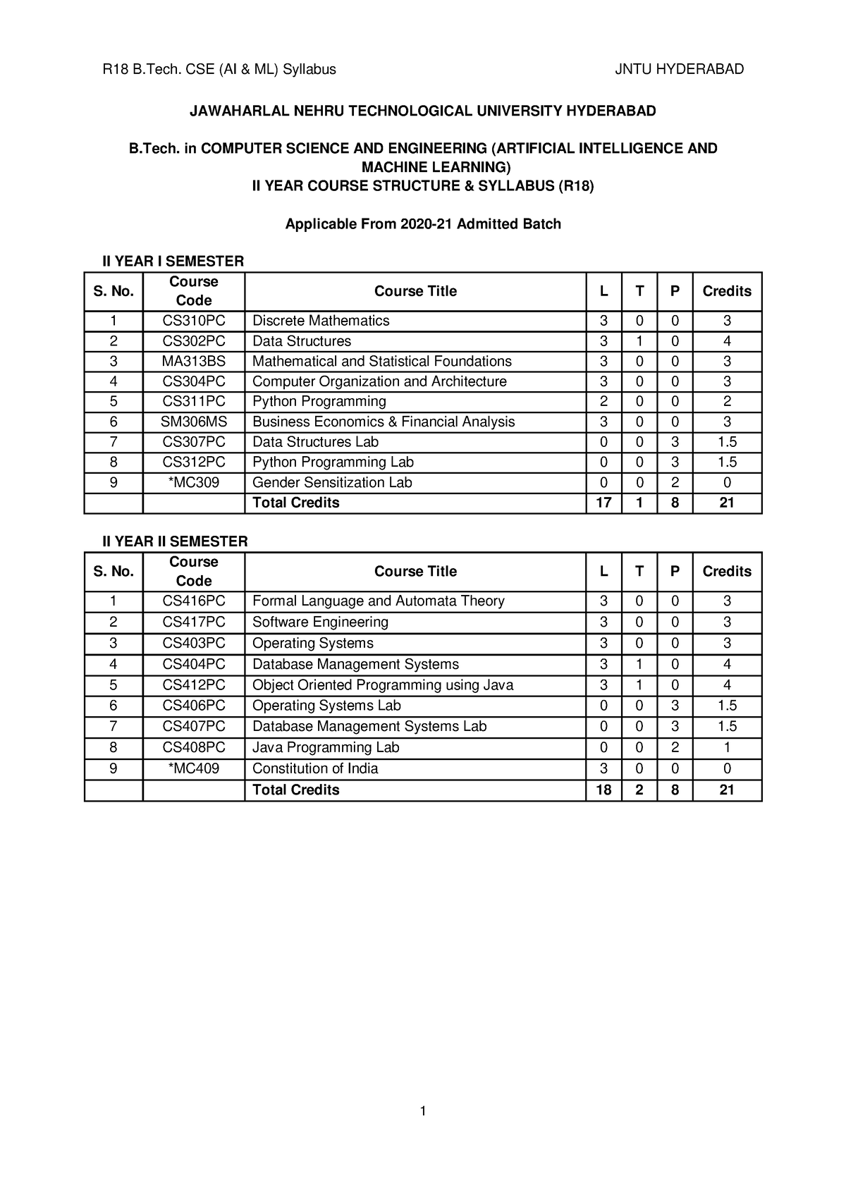 R18B - Portion For 2nd Year - JAWAHARLAL NEHRU TECHNOLOGICAL UNIVERSITY ...