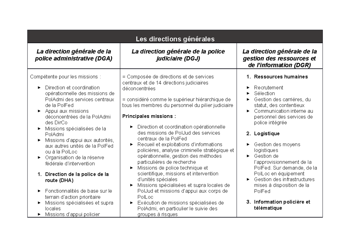 Les directions générales - Les directions générales La direction ...