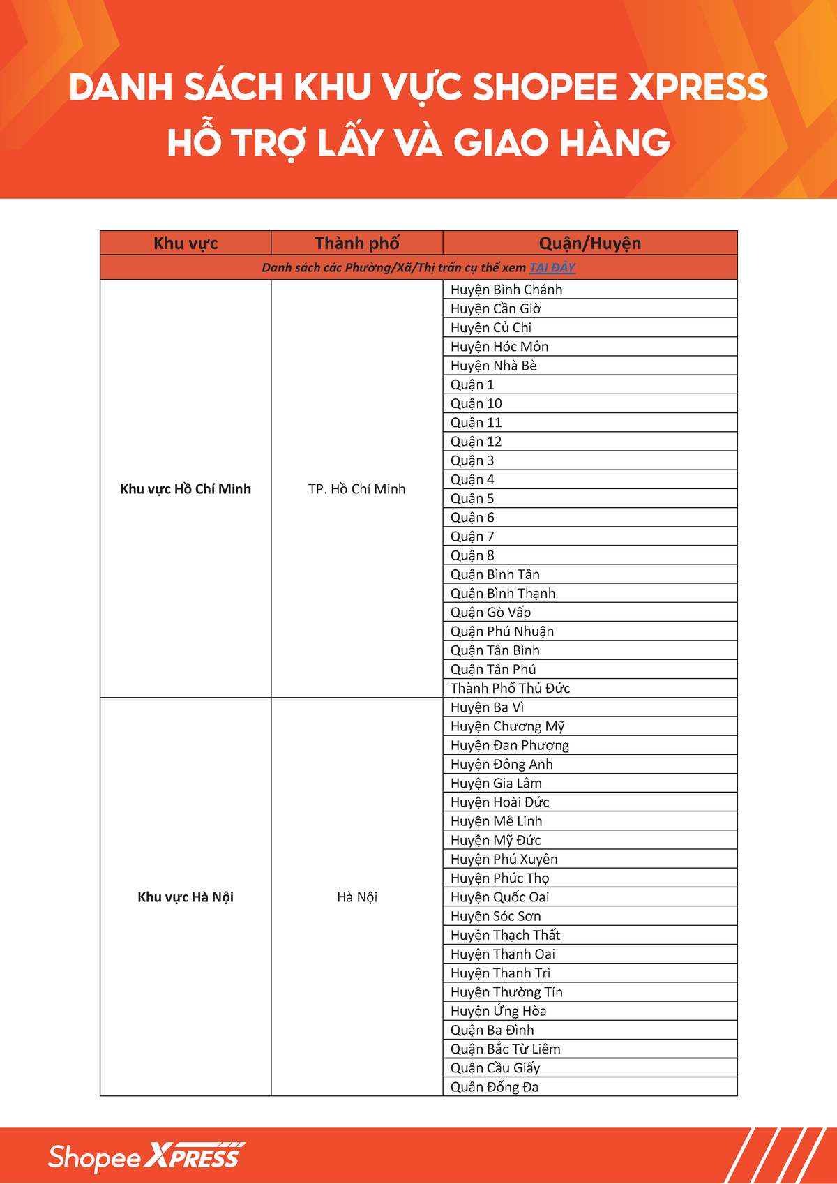 Serviceable List - Jgj - Khu Vực Thành Phố Quận/Huyện Danh S·ch C·c ...