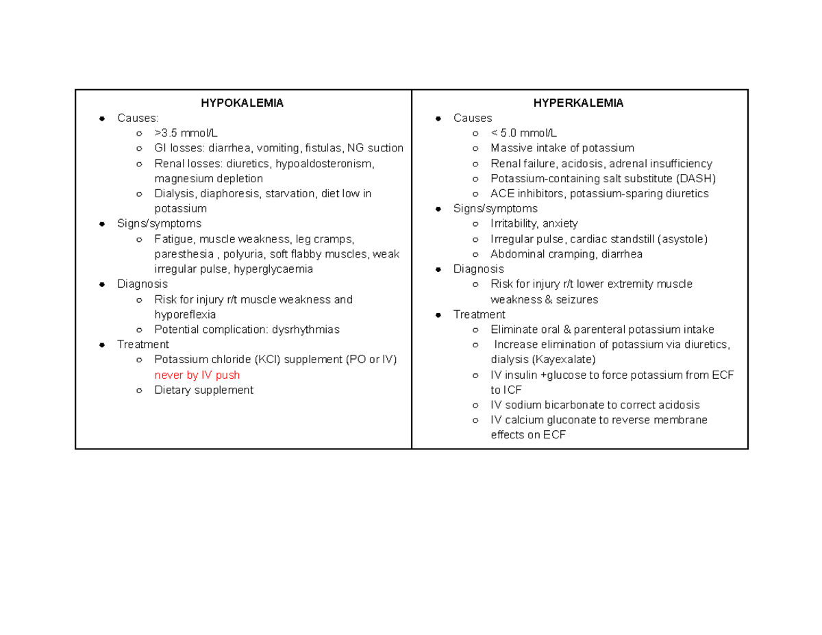 Group Med Cards - Some common medications - HYPOKALEMIA Causes: >3 mmol ...