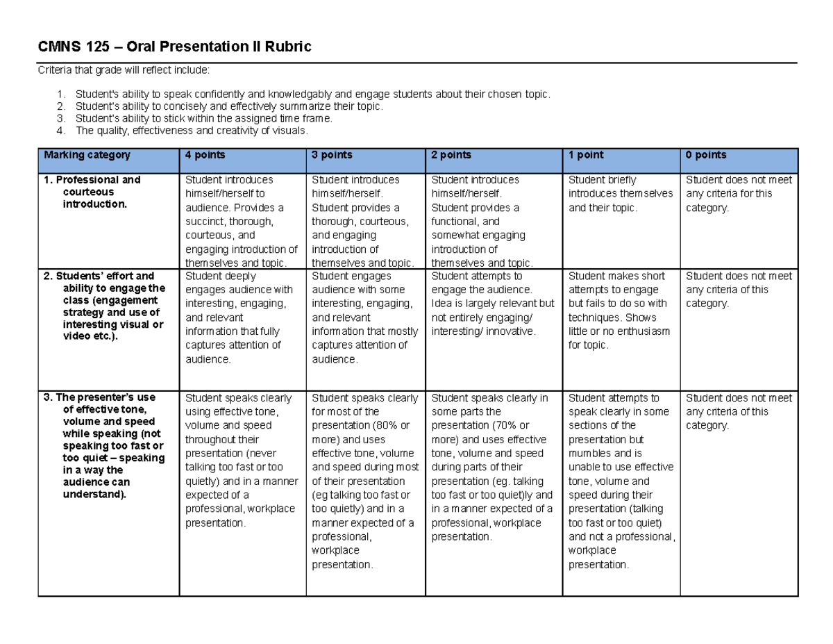 Assignment 6 - Rubric - Oral Pres II-converted - CMNS 125 – Oral ...