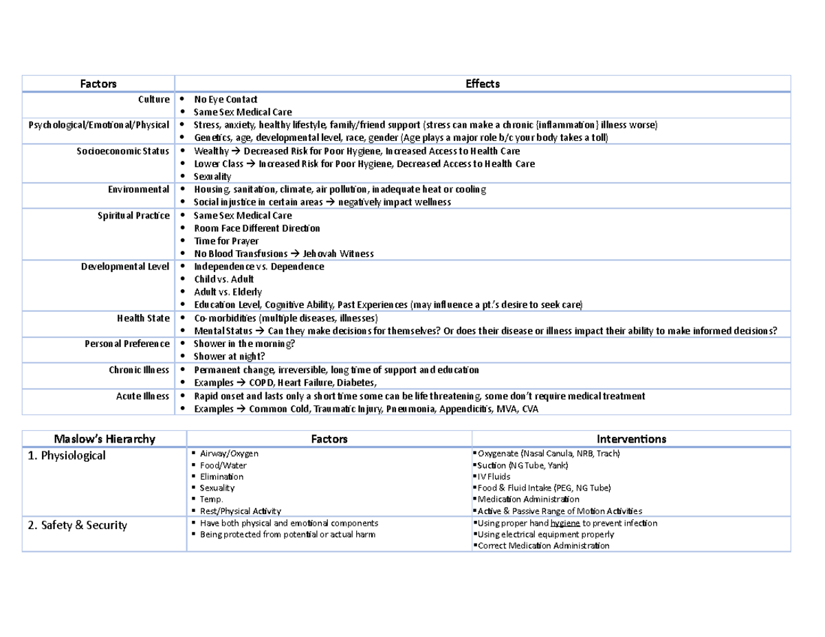 Illness, Wellness, Cultural Diversity, Community - Factors Effects ...